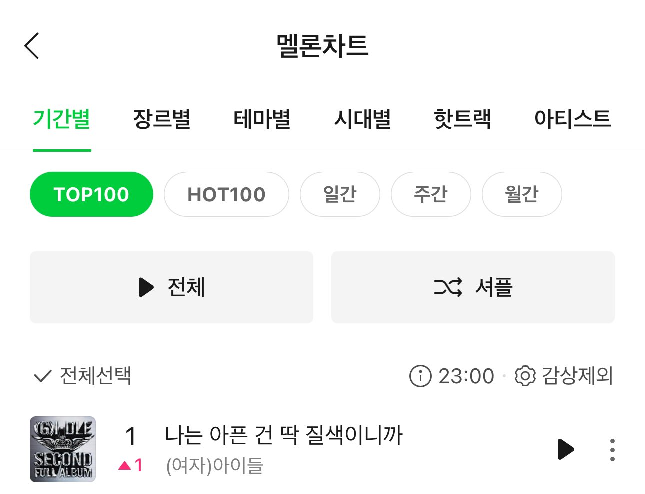 [정보/소식] 아이들 아딱질 탑백 1위 | 인스티즈