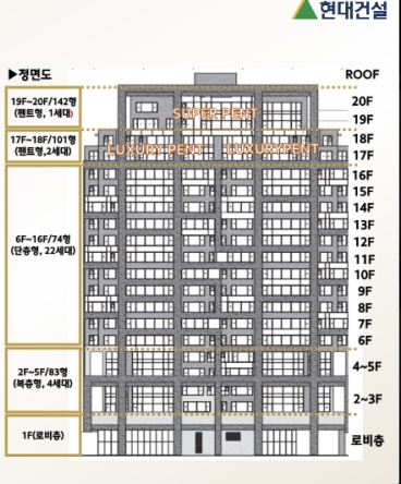 [잡담] 와 에테르노 청담 슈퍼펜트 분양자 떴네 | 인스티즈