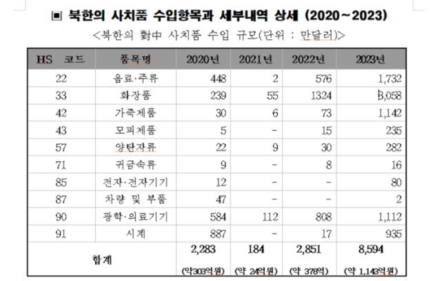 북한 아이맥 사건이 난리였던 이유 | 인스티즈