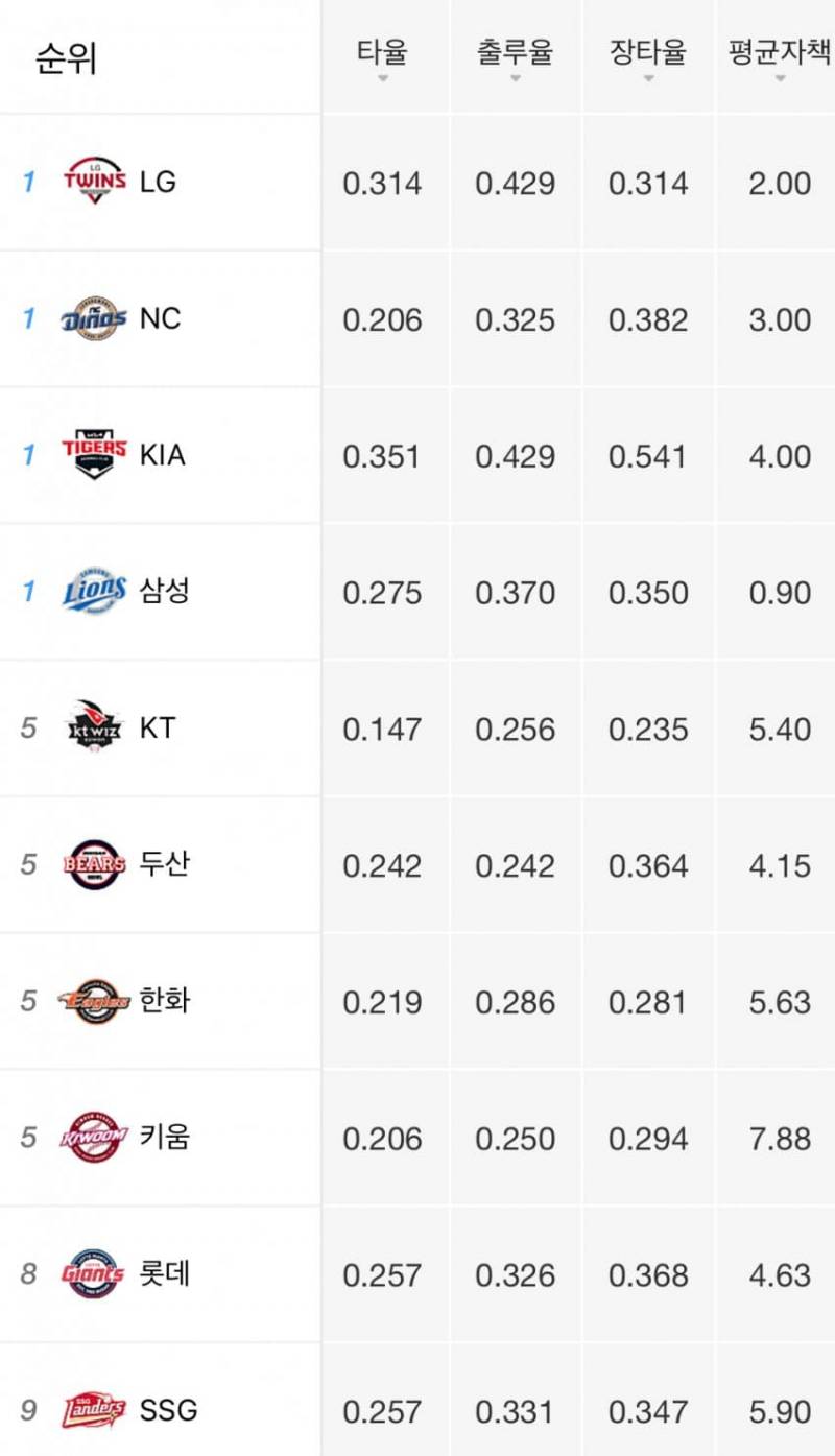 [잡담] 자책점 실화야? | 인스티즈