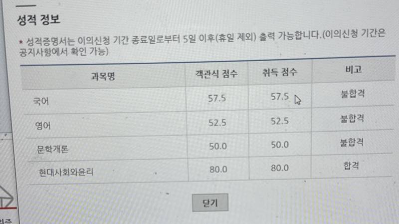 [잡담] 독학사 1단계 불합격함 | 인스티즈