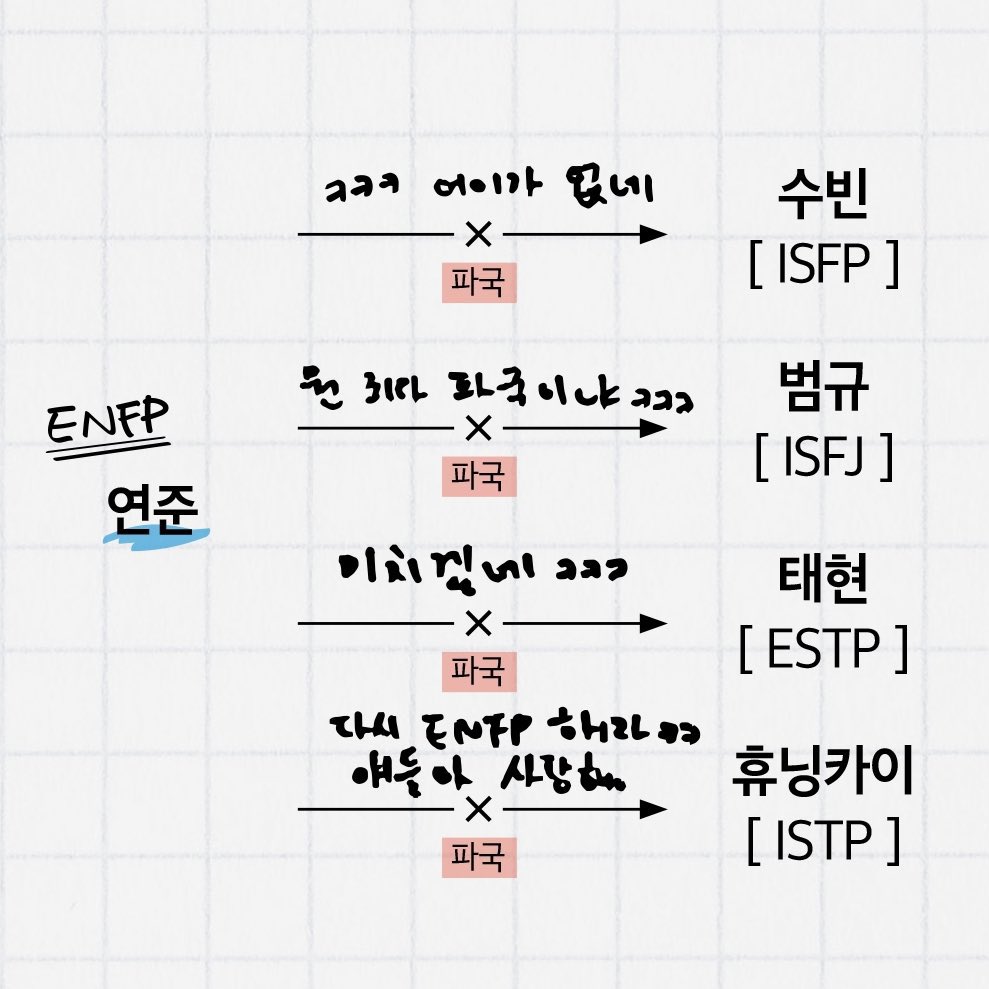 [잡담] 이거보니 투바투 s p과다그룹이구나ㅋㅋㅋㅋ | 인스티즈