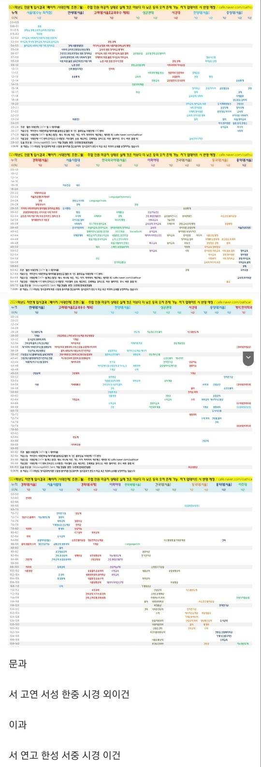 [잡담] 현재 우리나라 학벌 순위래 | 인스티즈