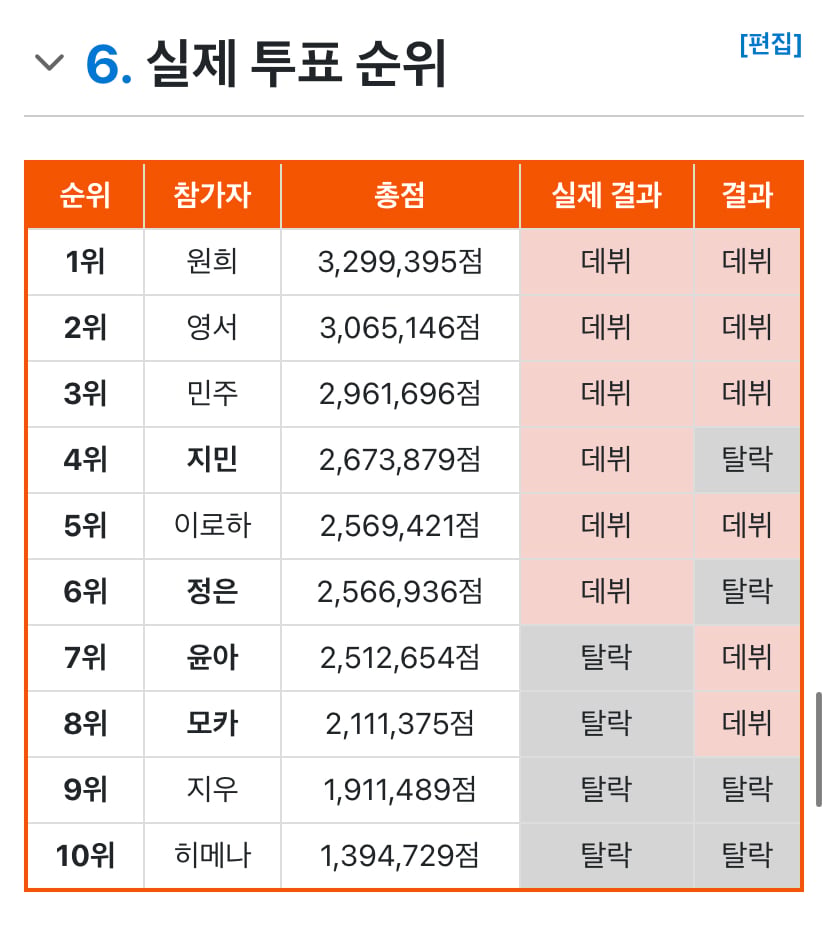 [정리글] 아일릿 윤아는 컨셉 최대 피해자임.. 어쩌면 알유넥스트 참가자들 전원이.. | 인스티즈