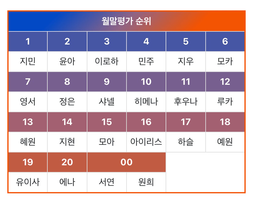 [정리글] 아일릿 윤아는 컨셉 최대 피해자임.. 어쩌면 알유넥스트 참가자들 전원이.. | 인스티즈