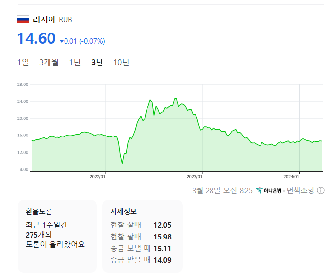 [잡담] 슬슬 러시아 우크라이나 종전 관련 주식 알아보자 | 인스티즈
