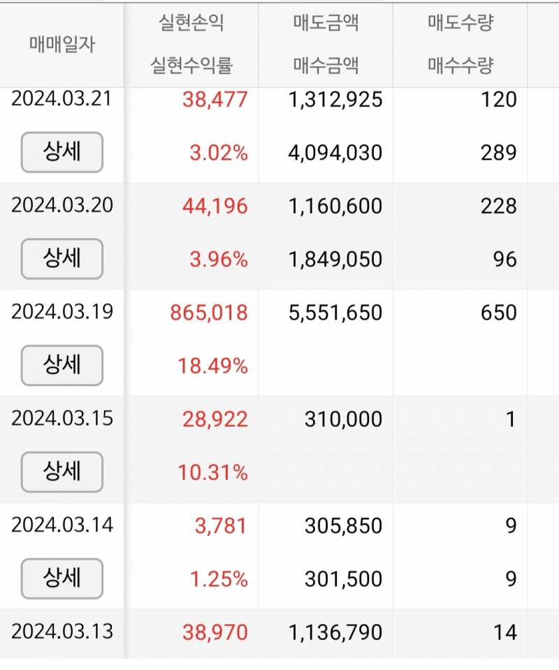 [잡담] 3월결산 | 인스티즈