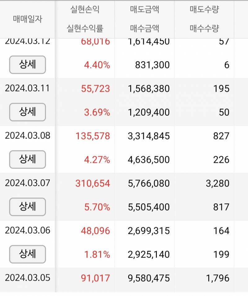 [잡담] 3월결산 | 인스티즈