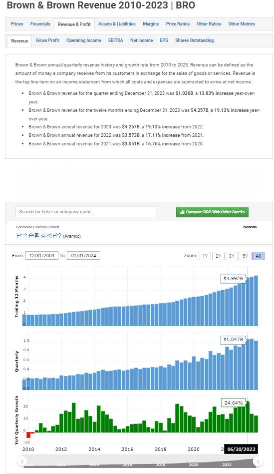 [해외주식] 은퇴 시 사용 할 포트폴리오 준비 | 인스티즈