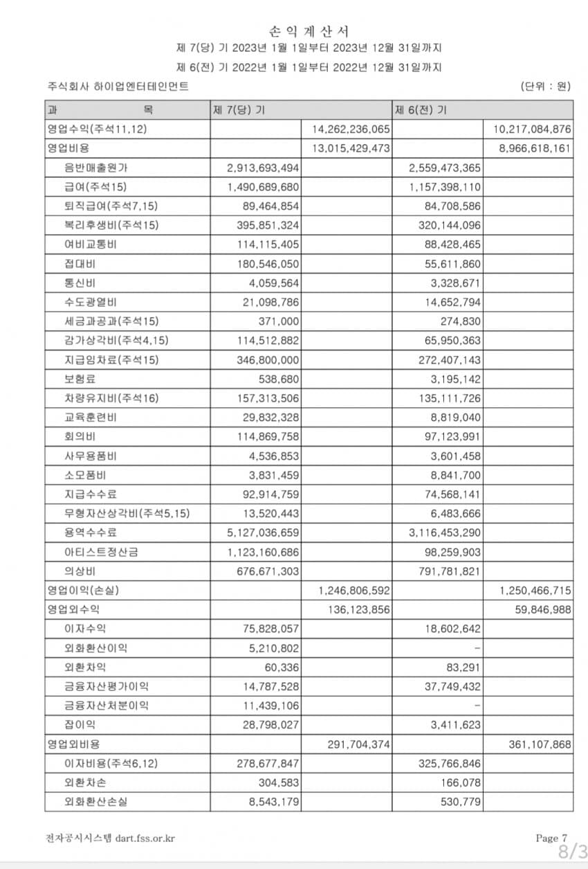 [잡담] 오 스테이씨 첫정산 1억 8천 받은거야? | 인스티즈