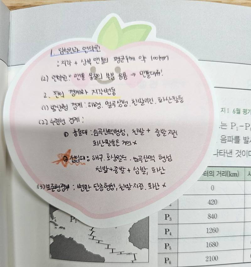[잡담] 나 요즘 왼손으로 글씨쓰는거 연습중이다 ㅋㅋ | 인스티즈