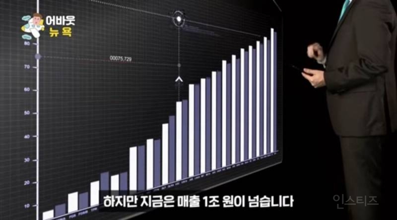 최근 미국 뉴욕에서 인기 쩐다는 운동화 | 인스티즈