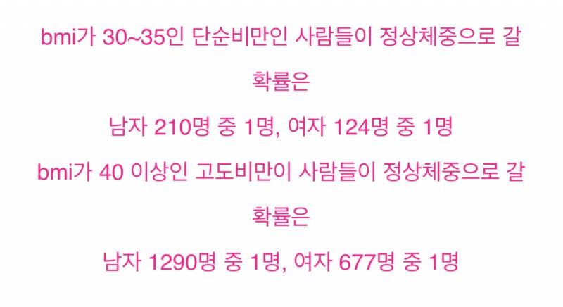 [잡담] 너네 다이어트 성공확률 ㄹㅇ 극악인거 알았어...? | 인스티즈