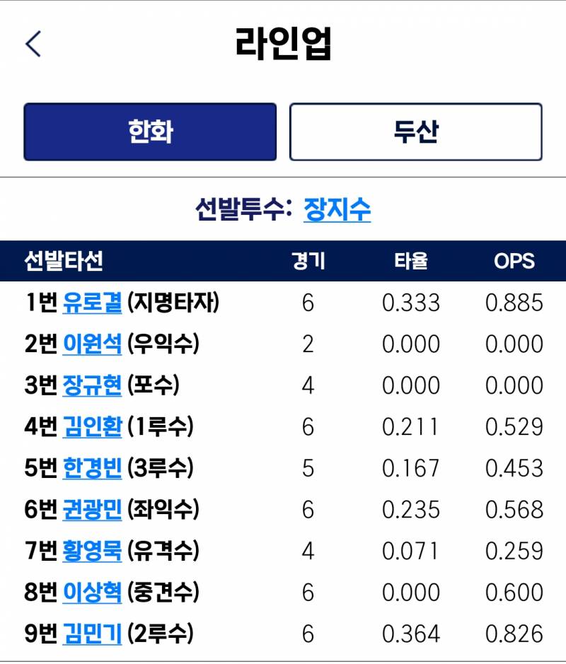 [잡담] 오늘 퓨처스 선발 지수! | 인스티즈