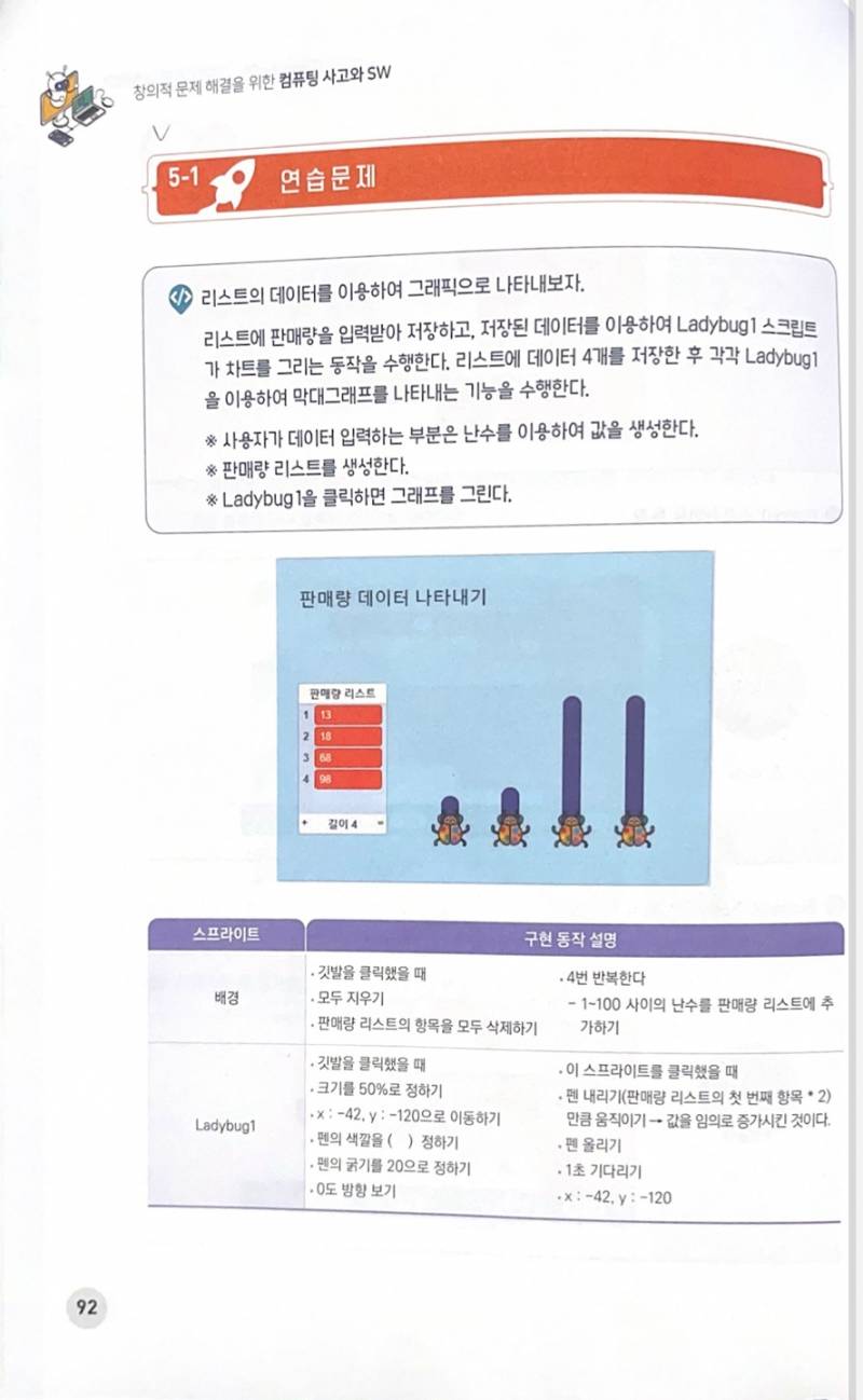 문제풀이) 스크래치 잘 하는 사람 ㅠㅠㅠㅠㅠㅠ | 인스티즈