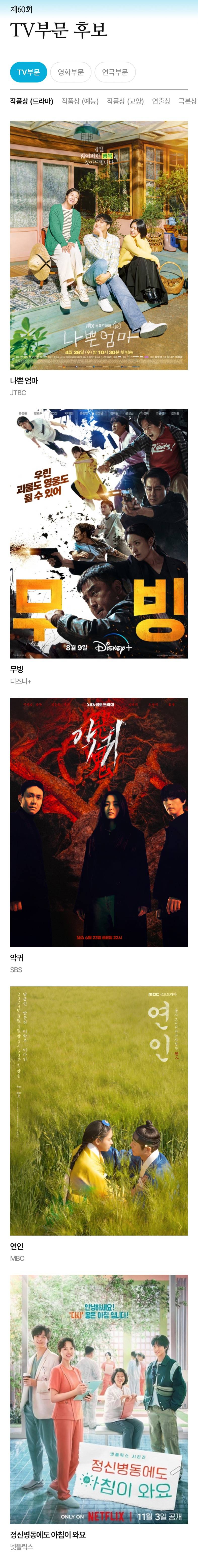 현재 후보공개만으로 난리 난 백상예술대상.JPG (초스압) | 인스티즈