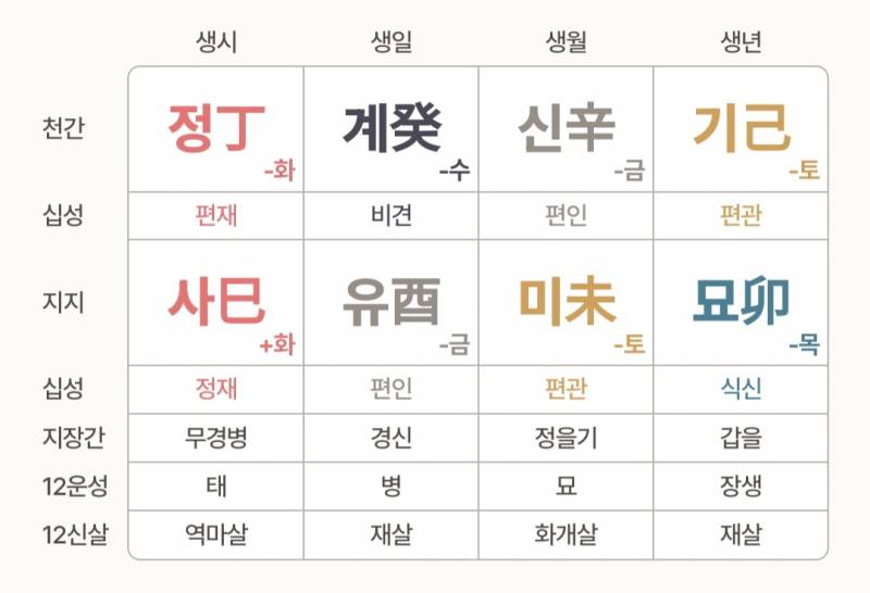 [잡담] 사주 이성운이나 인복 어떤것같아..??? | 인스티즈