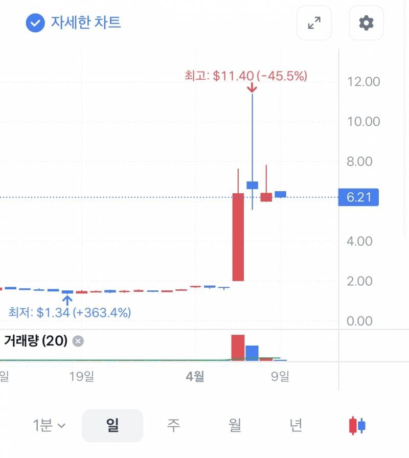 [잡담] 주가 이렇게 갑자기 뜨는 건 어떤 경우야? | 인스티즈