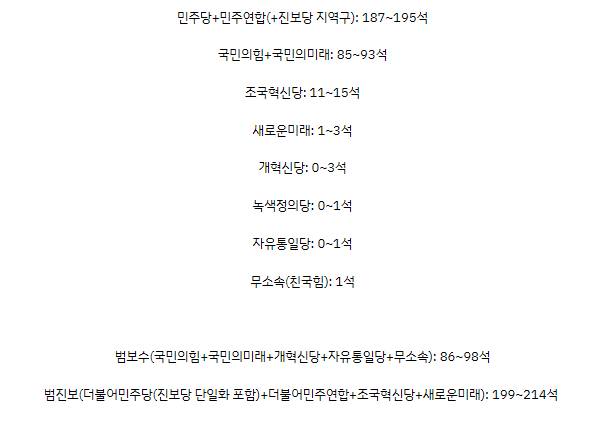 이번 총선 정확하게 예측했다는 인스티즈 예언자.jpg | 인스티즈