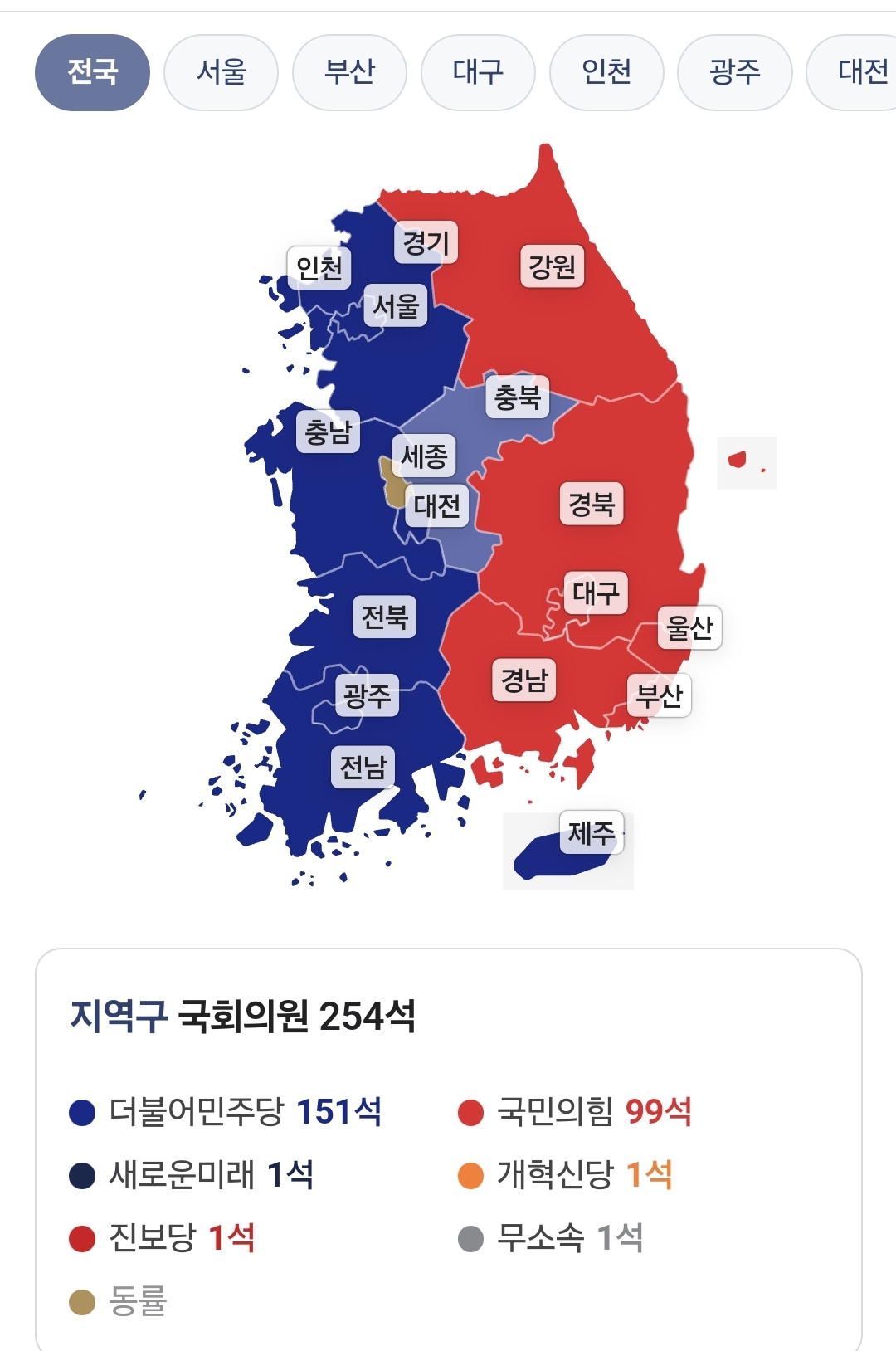 [잡담] 총선 개표현황 현재 49% 진행 중 | 인스티즈