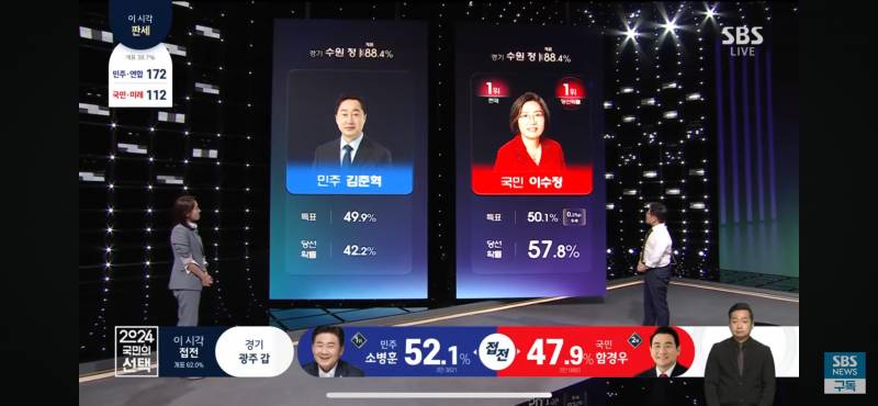 [잡담] 이수정 당선 확률 | 인스티즈