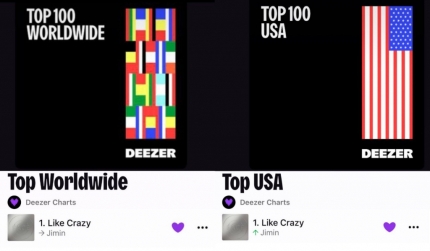 [정보/소식] '팝 아이콘' 방탄소년단 지민 '라이크 크레이지', K팝 최초 Deezer 차트 美·전 세계 동시 1위 | 인스티즈