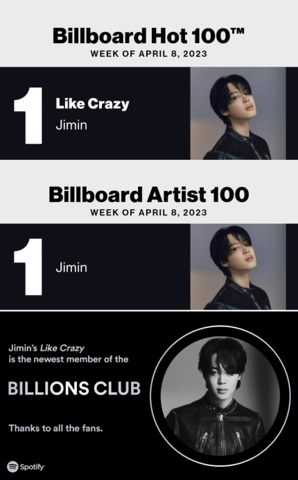 [정보/소식] '팝 아이콘' 방탄소년단 지민 '라이크 크레이지', K팝 최초 Deezer 차트 美·전 세계 동시 1위 | 인스티즈