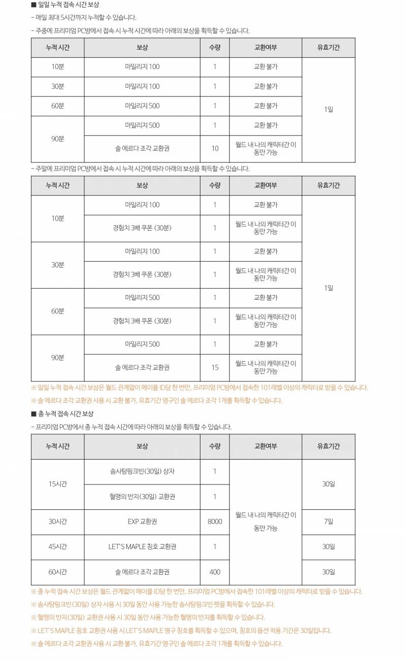[잡담] 피시방 보상 조각 파티다ㅋㅋㅋㅋㅋ | 인스티즈