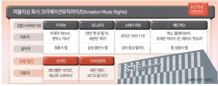 [정보/소식] "과거의 영광 넘어라” SM, 새 미래 먹거리 찾다 | 인스티즈