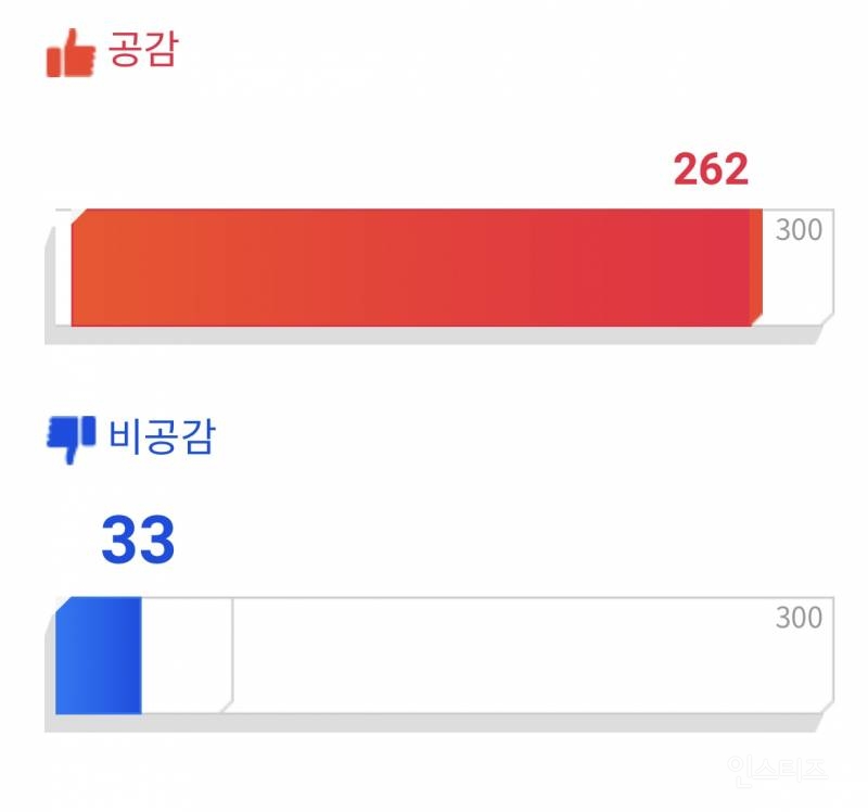 푸바오 반환으로 난리난 서울시 시민제안 사이트 | 인스티즈