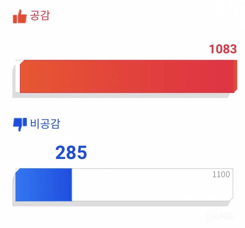 푸바오 반환으로 난리난 서울시 시민제안 사이트 | 인스티즈