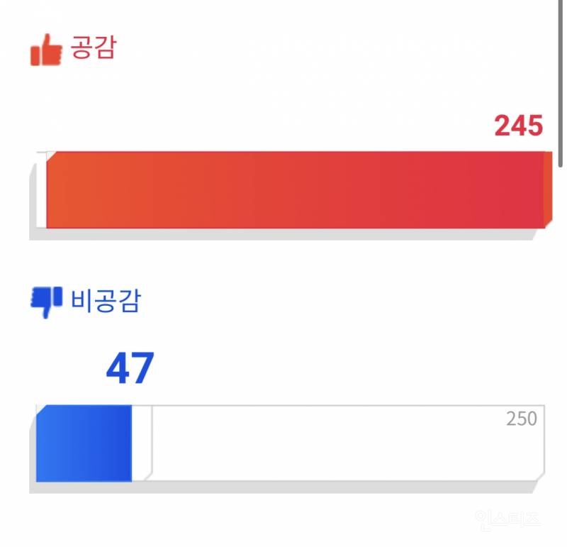 푸바오 반환으로 난리난 서울시 시민제안 사이트 | 인스티즈