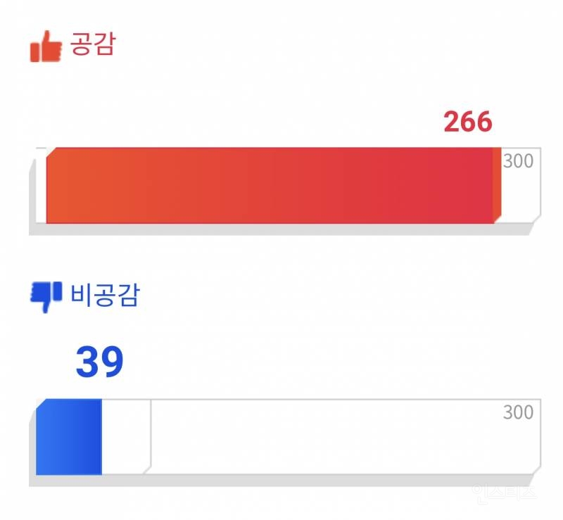 푸바오 반환으로 난리난 서울시 시민제안 사이트 | 인스티즈