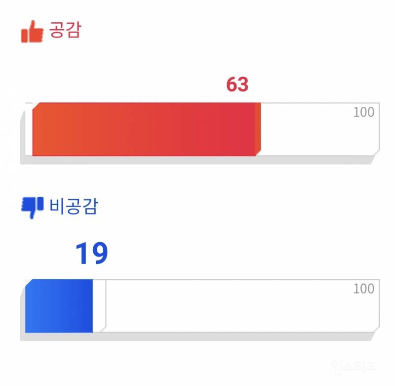 푸바오 반환으로 난리난 서울시 시민제안 사이트 | 인스티즈