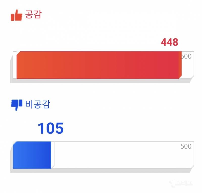 푸바오 반환으로 난리난 서울시 시민제안 사이트 | 인스티즈