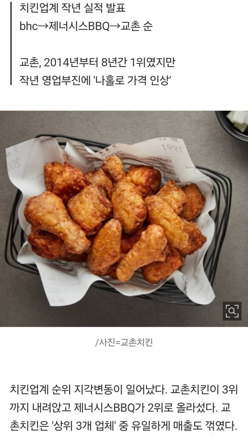 2위 자리마저 뺏겼다…잘 나가던 교촌치킨의 '몰락' | 인스티즈