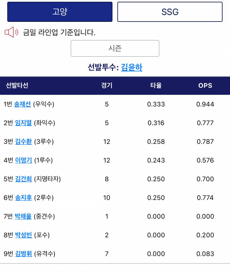 [잡담] 오메 오늘 윤하 고양 선발이야 | 인스티즈