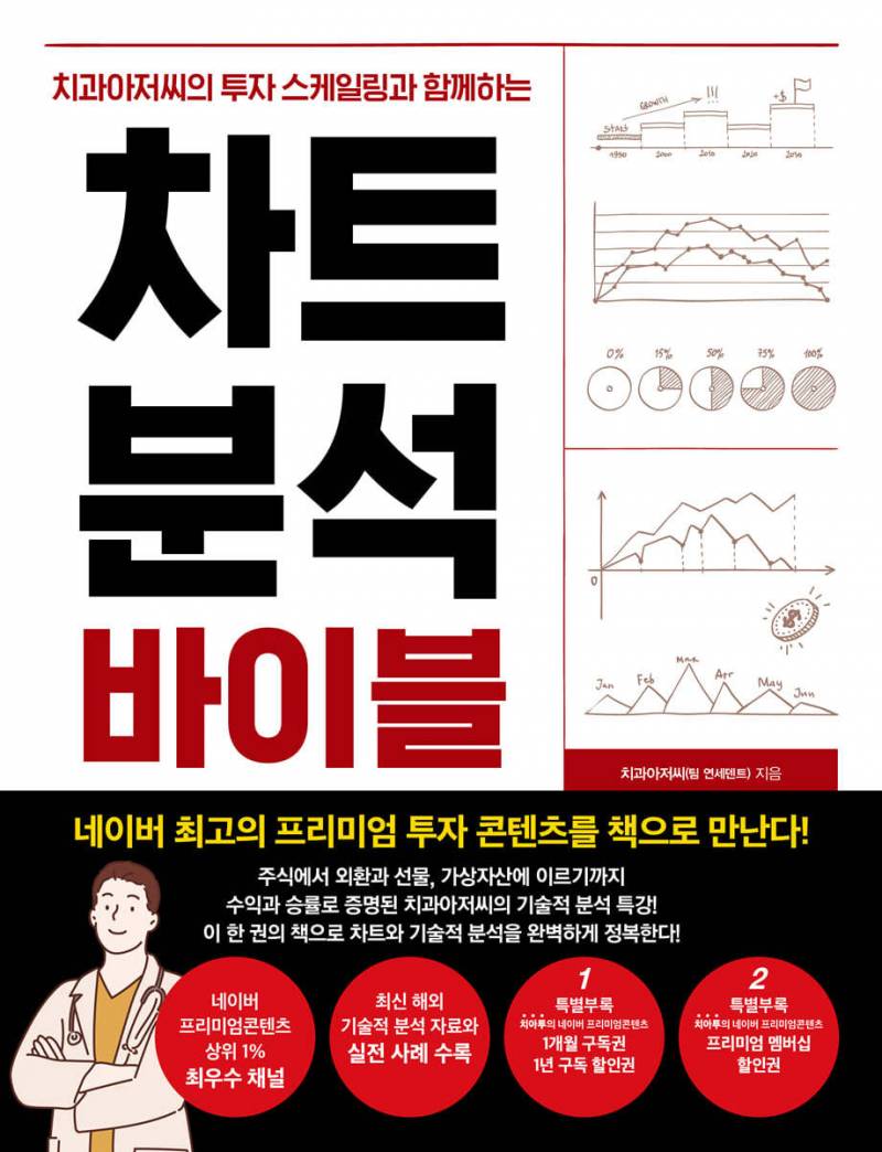 [잡담] 차트 공부하면 확실히 도움 많이 돼? | 인스티즈