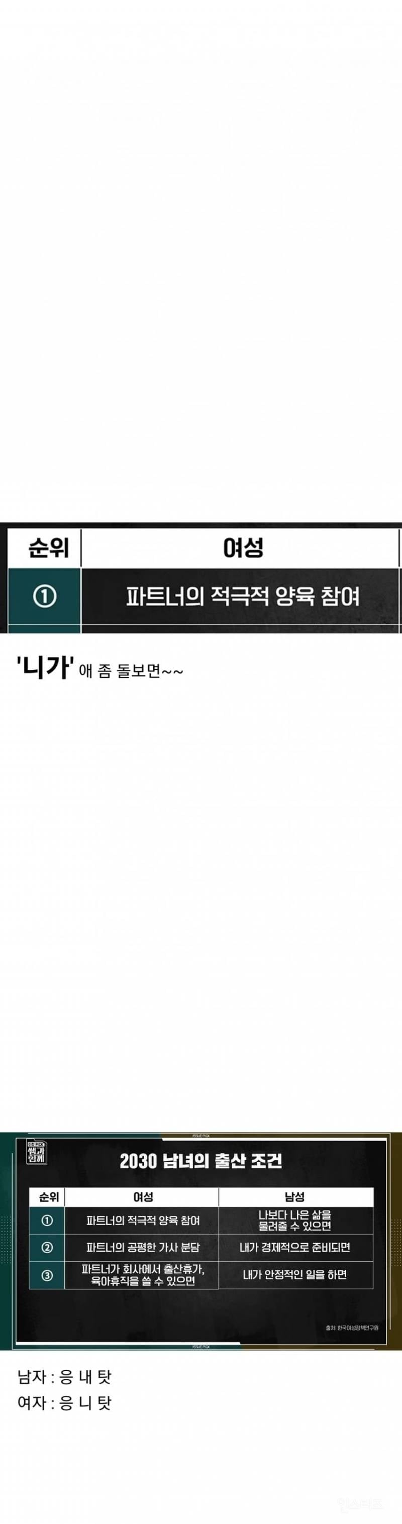 남녀의 출산조건을 보고 화가 난 유튜버.jpg | 인스티즈