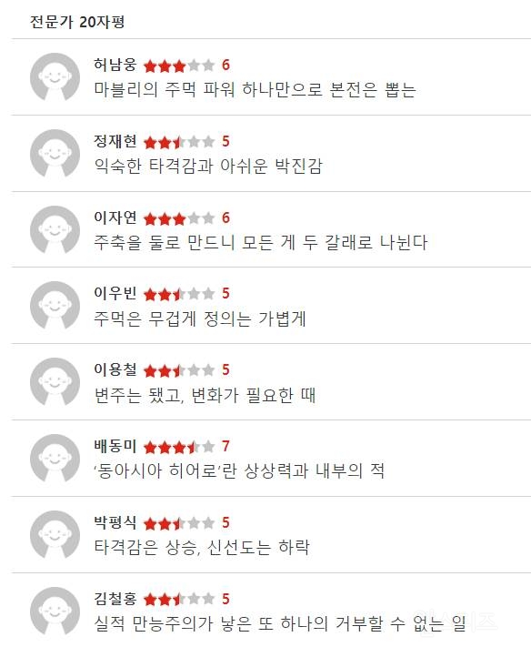 범죄도시 4 전문가 평점 근황 | 인스티즈