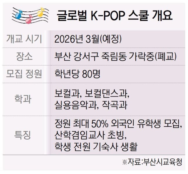 [정보/소식] 부산 첫 K팝 고등학교 2026년 개교 | 인스티즈