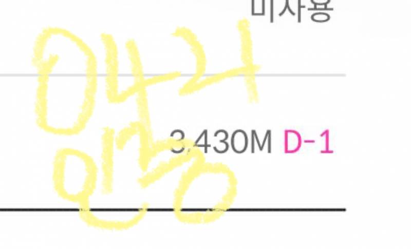 [잡담] 봄툰 마일리지 D-1이면 12시에 땡 사라져? | 인스티즈