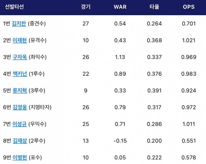 [잡담] 우리팀 옵스들이 다들 왜이래 | 인스티즈