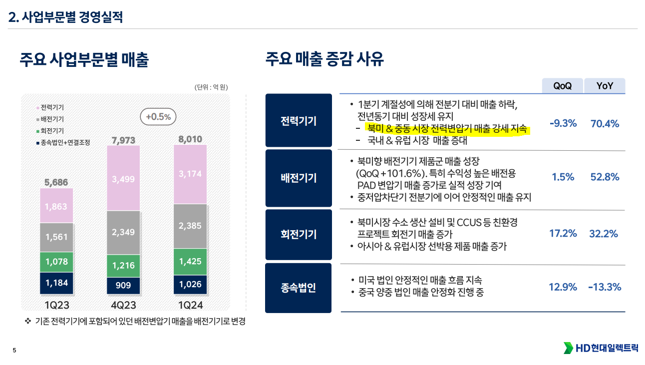 [국내주식] 요즘 주식에 대한 내 생각 + 4월은 실적 발표!! | 인스티즈