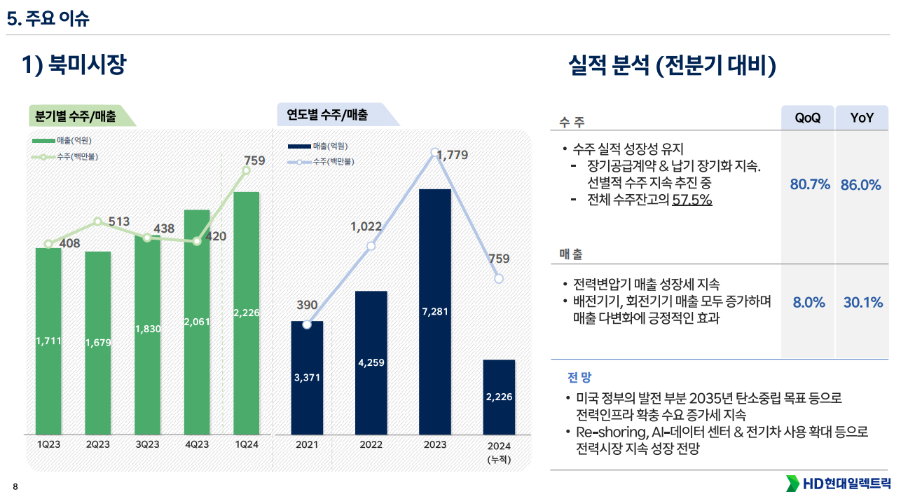 [국내주식] 요즘 주식에 대한 내 생각 + 4월은 실적 발표!! | 인스티즈