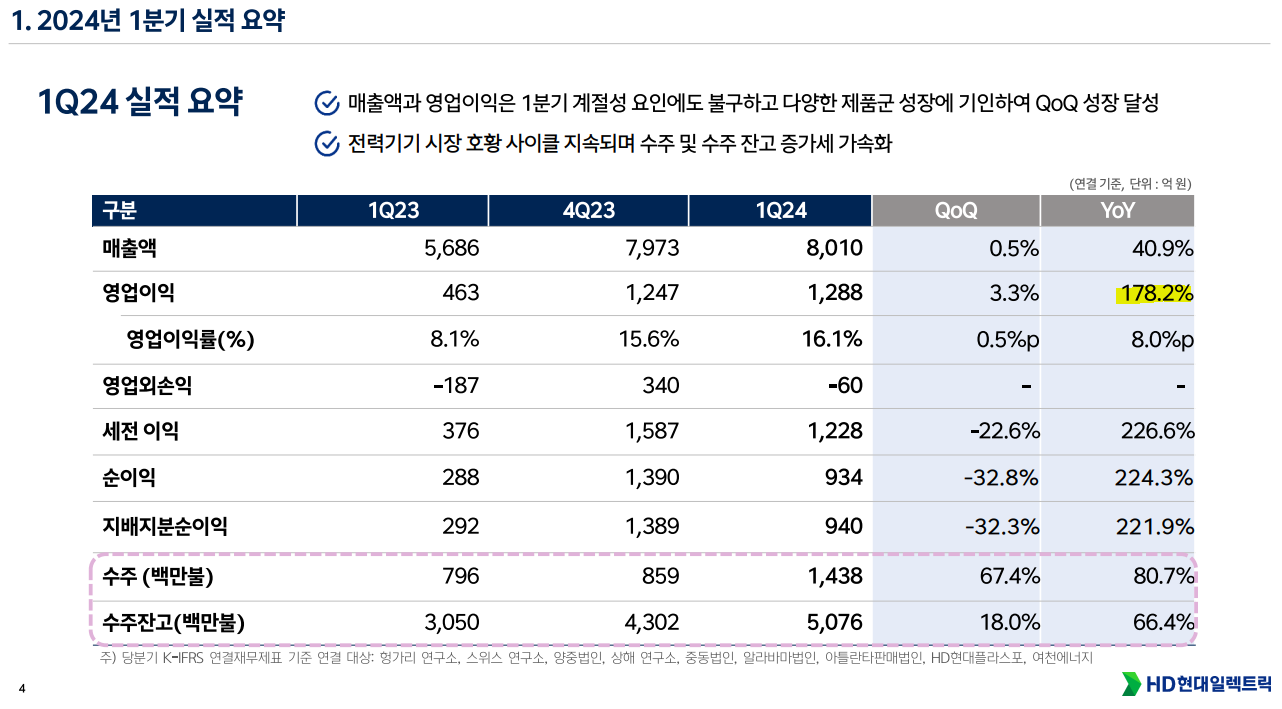 [국내주식] 요즘 주식에 대한 내 생각 + 4월은 실적 발표!! | 인스티즈