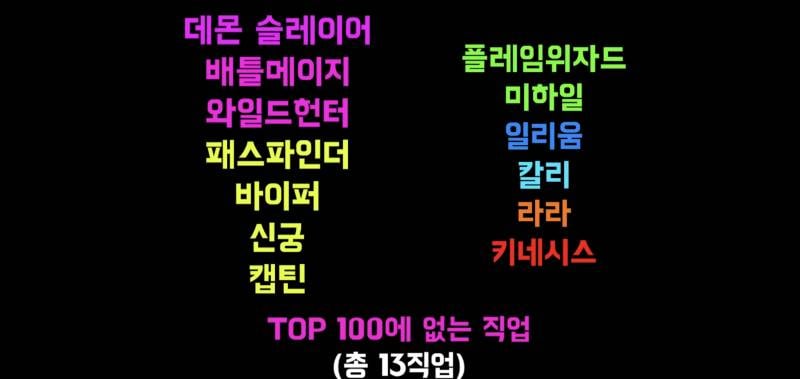 [잡담] 진짜 하위권 직업 키우기 싫다하면 그냥 이거보면 돼 | 인스티즈