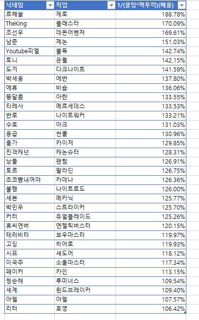 [잡담] 근데 이번에 나온 지표가 진짜 신기한게 | 인스티즈