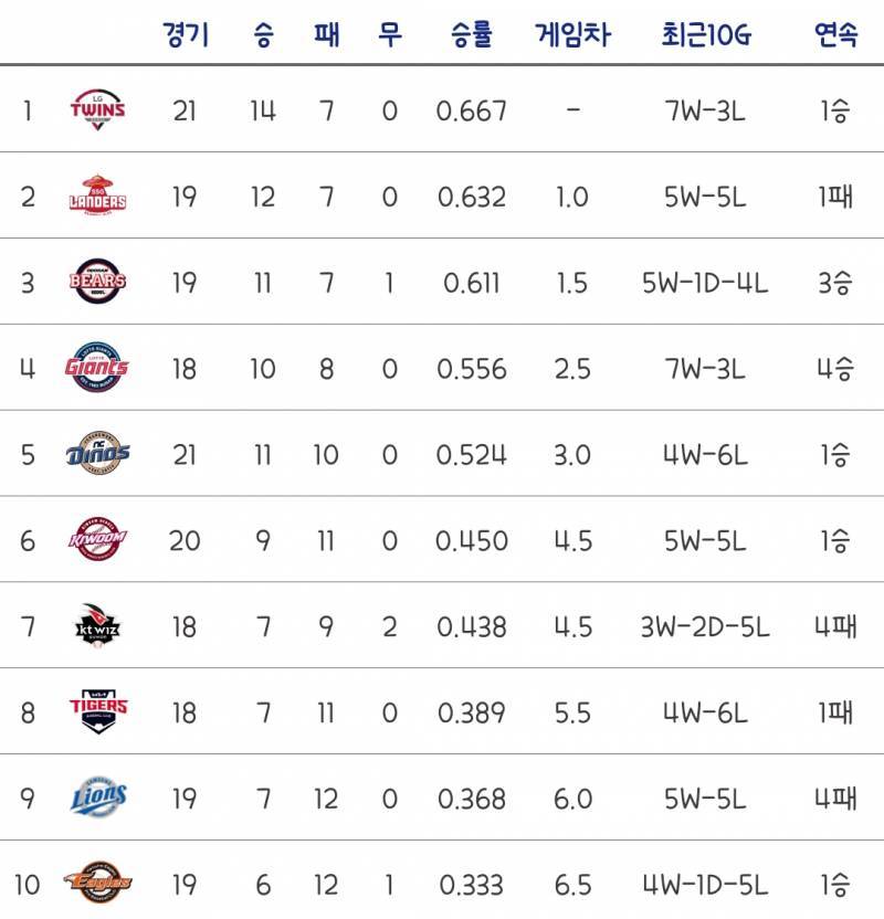 [잡담] 갑자기 작년 오늘 순위 궁금해서 찾아봤는데 | 인스티즈