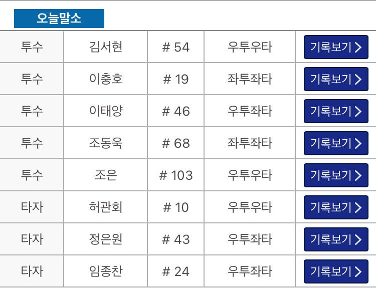 [잡담] 오늘 퓨처스 말소인데 | 인스티즈